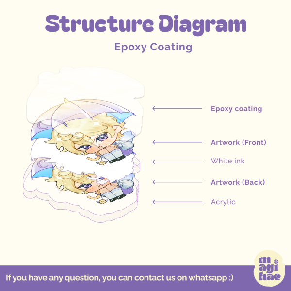 [Add-on] Epoxy Keychain Coating